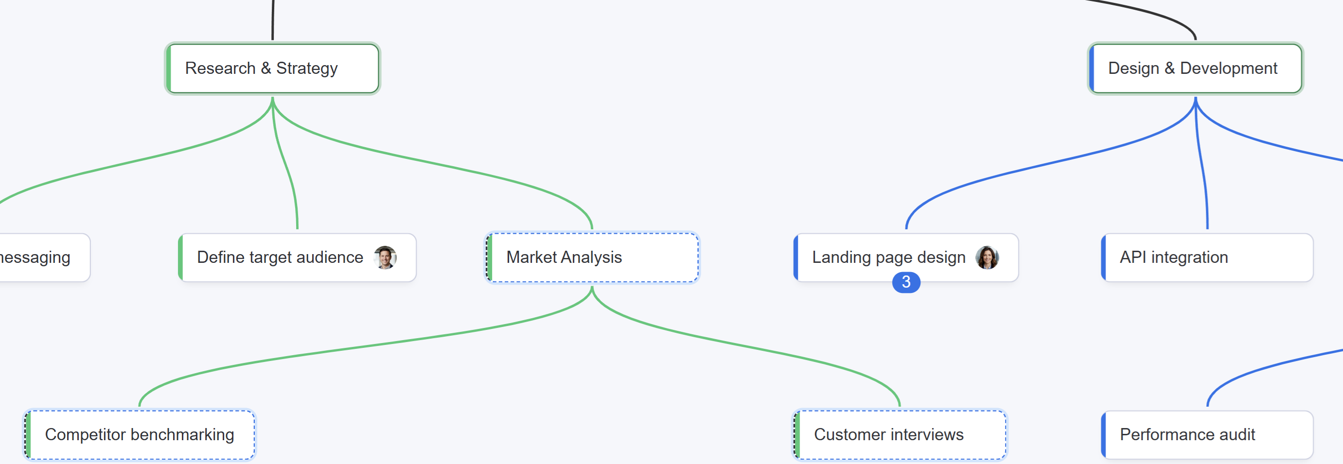 A cut node with dashed blue border and a valid drop target highlighted in green
