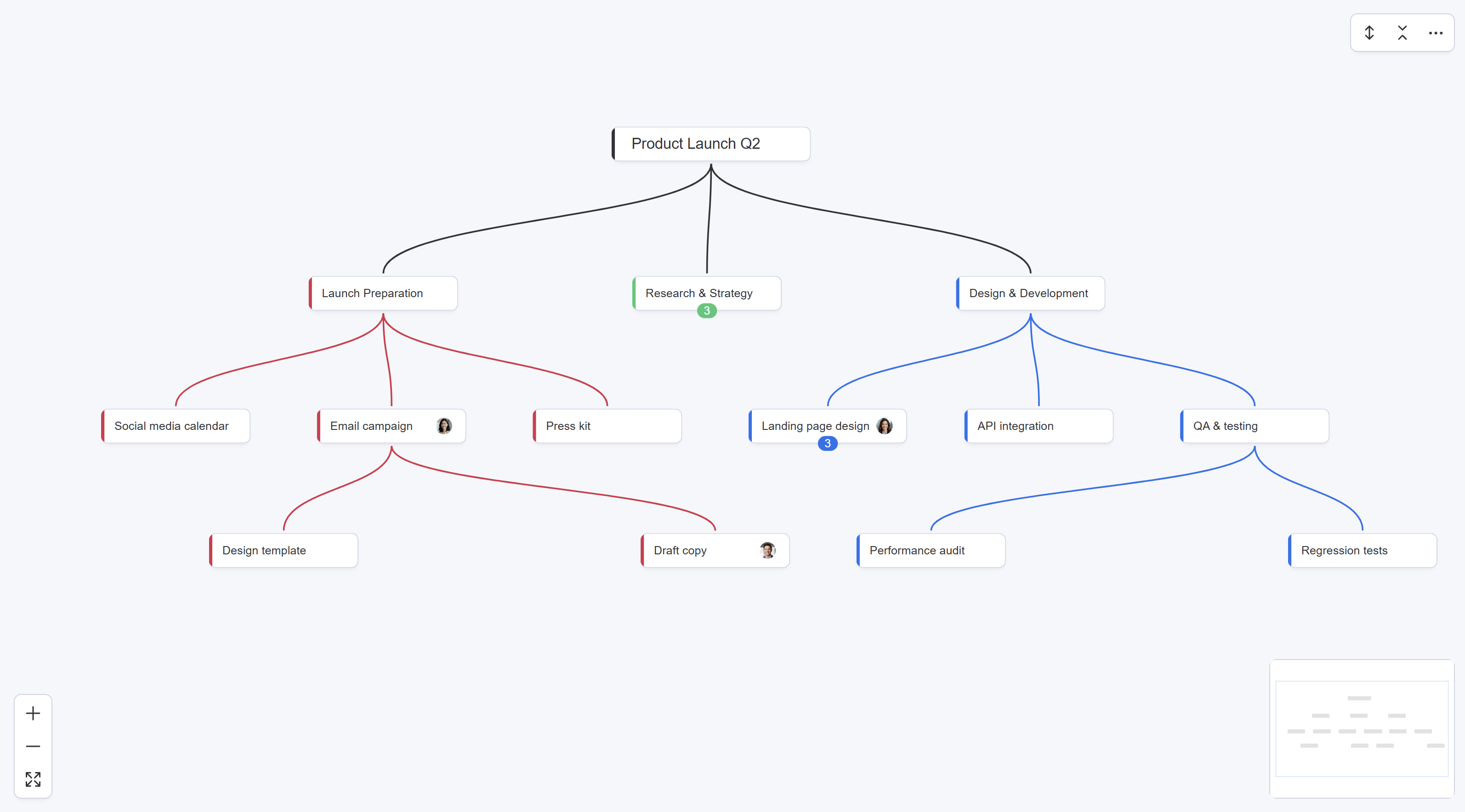 Mind Map View overview showing a full board visualized as a mind map with minimap and zoom controls